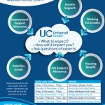 Universal Credit Roadshow